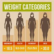 Image result for BMI 40 Female