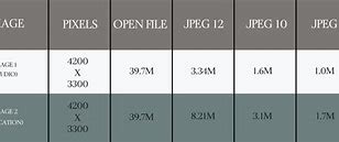 Image result for JPEG Size Chart