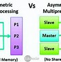 Image result for Multiprocessor System