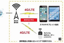 Image result for 4G Wi-Fi iPhones