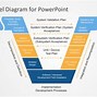 Image result for Types of Diagrams for Business Planning