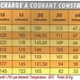 Image result for Handy Conversion Chart