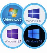 Image result for Windows 7 All Editions