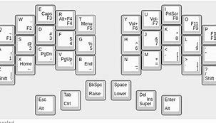 Image result for Split Keyboard Layout