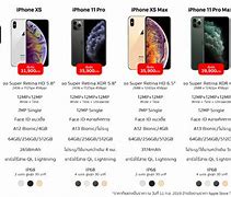 Image result for iPhone XS Max Price Specs