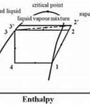 Image result for Enthalpy vs Pressure Chart Air