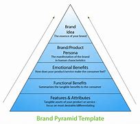 Image result for Brand Pyramid