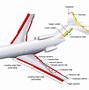 Image result for Aircraft Control Surfaces Diagram