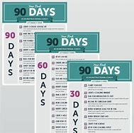 Image result for The First 30 Days HighScope