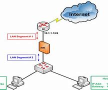 Image result for Firewall Basic Architecture Cisco