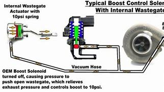 Image result for Turbo Boost Control Solenoid