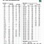 Image result for Printable Drill Bit Chart