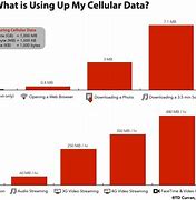 Image result for What Is Cellular Data