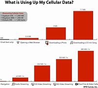 Image result for Cellular Data Services