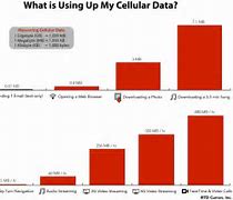 Image result for Cellular Data Meaning