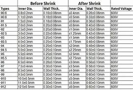 Image result for Heat Shrink Tube Sizes