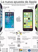 Image result for iPhone 5S versus iPhone 5C