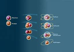 Image result for What Was the First Atom in the Universe