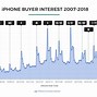 Image result for iPhone Trade in Comparison Chart