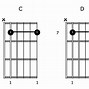 Image result for Open G Sharp Tuning