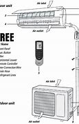 Image result for What Is a Inverter Air Conditioner