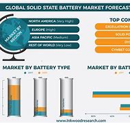 Image result for Global Battery