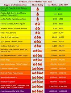 Scoville Chart Can U Salsa