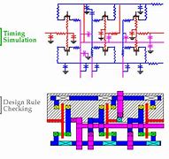 Image result for VLSI Circuits