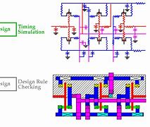Image result for VLSI Basics