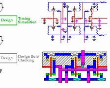 Image result for CMOS VLSI Design