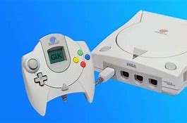 Image result for Sega Dreamcast Banner