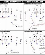 Image result for 5 2 Football Defense Formations