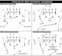 Image result for 5-2 Defense Football