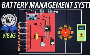 Image result for Battery Management System