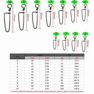Image result for Eagle Claw Snap Swivel Chart Actual Size