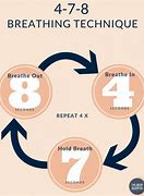 Image result for Breathing Styles