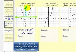 Image result for What Is the Range of a Function