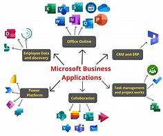 Image result for Business Applications