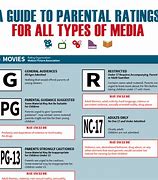 Image result for TV Parental Ratings