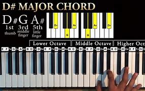 Image result for D-sharp Piano Chord