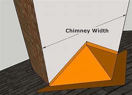 Image result for Chimney Cricket Versions