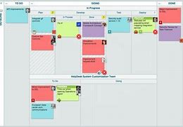 Image result for Process Improvement Board