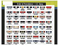 Image result for United States Navy Ribbons