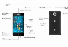 Image result for Lumia 950 Diagram