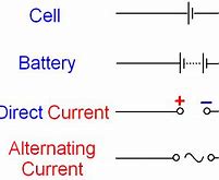 Image result for Cell Battery Symbol Current