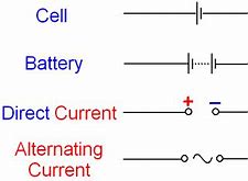 Image result for Cell Science Symbol Battery