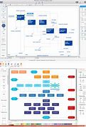 Image result for Flowchart Examples Free