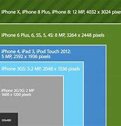 Image result for iPhone Cameras Specs Comparison Chart