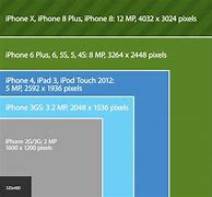 Image result for iPhone 7 Comparison