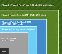 Image result for Compare iPhone XR to Android Size